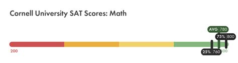 cornell drops sat subject tests|cornell sat test scores.